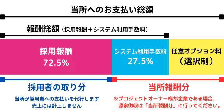 源泉徴収について